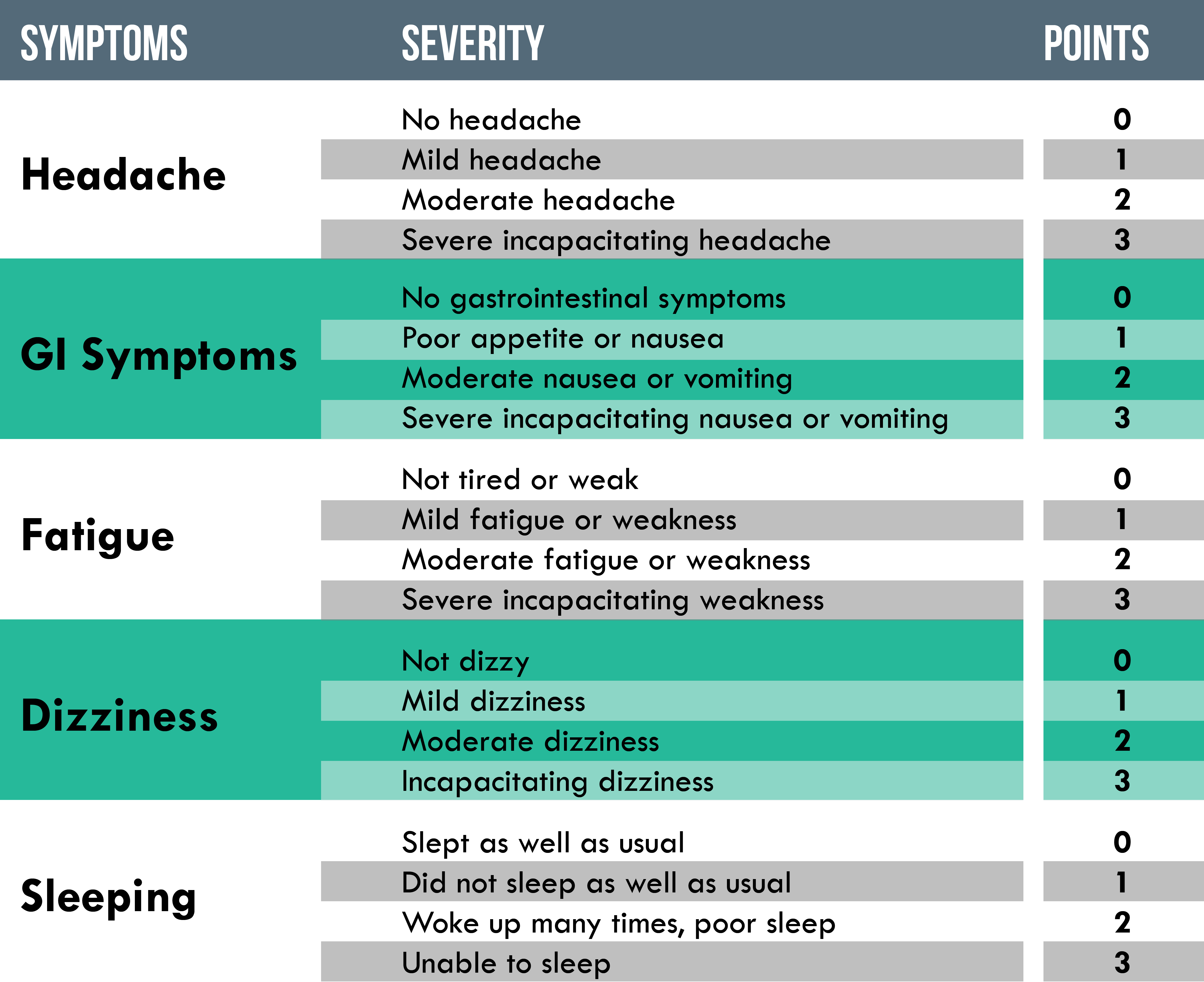 Lake Louise Score System.png