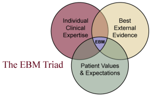 Where do anecdotes fit into evidenced based medicine? – Next