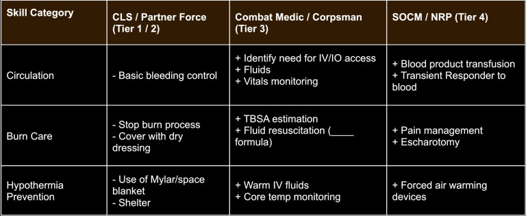 Enhancing TCCC through Optimized Simulation – Next Generation Combat Medic