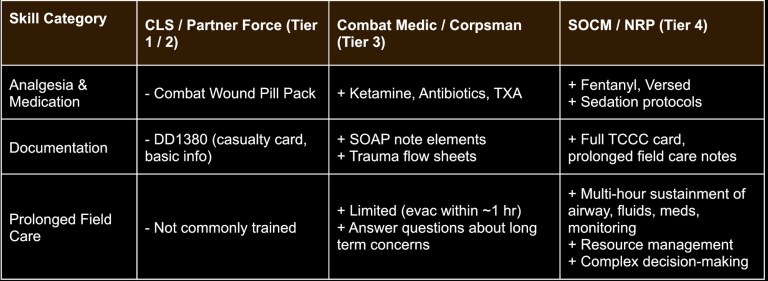Enhancing TCCC through Optimized Simulation – Next Generation Combat Medic